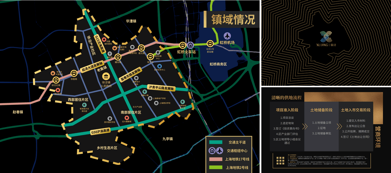 Investment Brochure for Xujing District, Shanghai