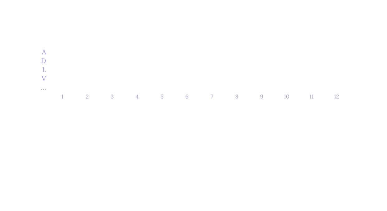 Animation of Pev encoding a protein once and scoring every single-residue edit in one parallel pass.